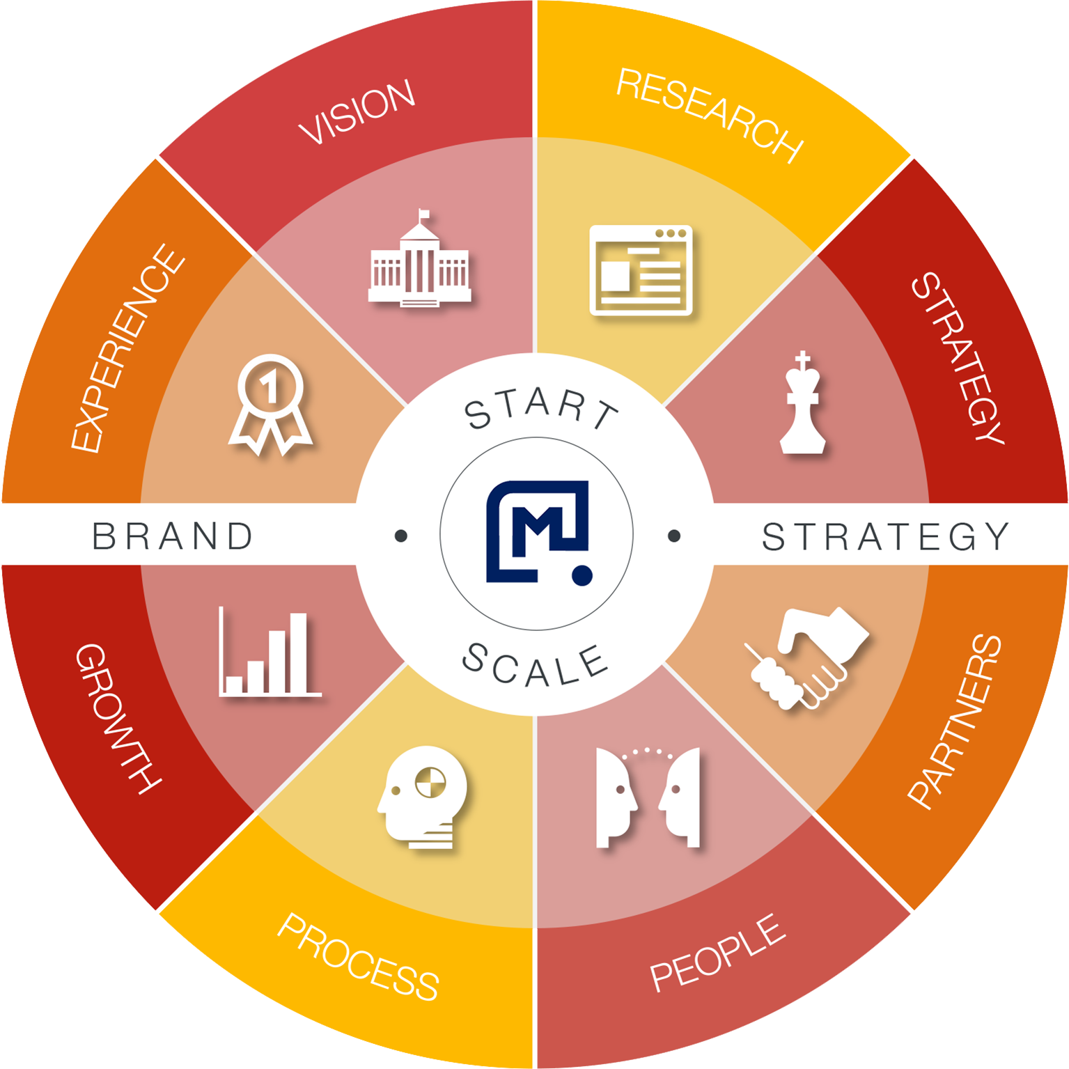 Brand Strategy